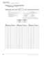 Page 86System & Station
Program *41 for DK424 – T1 Assignment Series (Part 1)
72Strata DK System Record Sheets 5/99
Program *41-2 – T1 Channel Assignments
Initialized Default:1 = Loop Start




  6SNU
  +ROG  6SNU   +ROG 7XU Q6\VWHP3RZHU2))VHFWKHQ
ProcessorLine Range
RCTUBA/BB 001~048
RCTUC/D 001~144
RCTUE/F 001~200
RDTU:___________ Slot:___________ RDTU:___________ Slot:___________ RDTU:___________ Slot:___________
RDTU Channel No.Line TypeRDTU Channel No.Line TypeRDTU Channel No.Line...