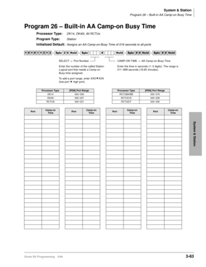 Page 109System & Station
Program 26 – Built-in AA Camp-on Busy Time
Strata DK Programming 5/993-63
System & Station
Program 26 – Built-in AA Camp-on Busy Time
Processor Type:DK14, DK40i, All RCTUs
Program Type:Station
Initialized Default:Assigns an AA Camp-on-Busy Time of 016 seconds to all ports




  6SNU   +ROG  6SNU  +ROG 6SNU+ROG 6SNU+ROG
Processor Type[PDN] Port RangeProcessor Type[PDN] Port Range
DK14 000~009 RCTUBA/BB 000~079
DK40i 000~027 RCTUC/D 000~239
RCTUA 000~031 RCTUE/F...