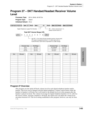 Page 111System & Station
Program 27 – DKT Handset/Headset Receiver Volume Level
Strata DK Programming 5/993-65
System & Station
Program 27 – DKT Handset/Headset Receiver Volume 
Level
Processor Type:DK14, DK40i, All RCTUs
Program Type:Station
Initialized Default:VR=2
Program 27 Overview
This program sets the initial off-hook volume level for each digital telephone handset and/or 
headset. This level can be changed with the digital telephones volume control button while the 
handset or headset is off-hook, but it...