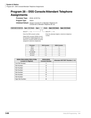 Page 112System & Station
Program 28 – DSS Console/Attendant Telephone Assignments
3-66Strata DK Programming 5/99
Program 28 – DSS Console/Attendant Telephone 
Assignments
Processor Type:DK40i, All RCTUs
Program Type:Station
Initialized Default:Assigns Console #1 to Attendant Telephone #1; 
Console #2 to Attendant Telephone #2; etc.




  6SNU   +ROG  6SNU +ROG 6SNU+ROG 6SNU+ROG
ProcessorDSS ConsolesHDSS Consoles
DK14 0 0
DK40i 1~3 1~3
RCTUA 1~3 1~3
RCTUBA/BB 1~4 1~4
RCTUC/D 1~8 1~8
RCTUE/F 1~8...