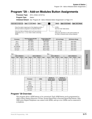 Page 117System & Station
Program *29 – Add-on Modules Button Assignments
Strata DK Programming 5/993-71
System & Station
Program *29 – Add-on Modules Button Assignments
Processor Type:DK14, DK40i, All RCTUs
Program Type:Station
Initialized Default:See “Program 29 - Add-on Modules Button Assignments” on Page 3-74
Program *29 Overview
This program allows ADM buttons to be customized. Each ADM button can be programmed as 
either a Direct Station Selection, CO line, System Speed Dial or Personal Speed Dial buttons....