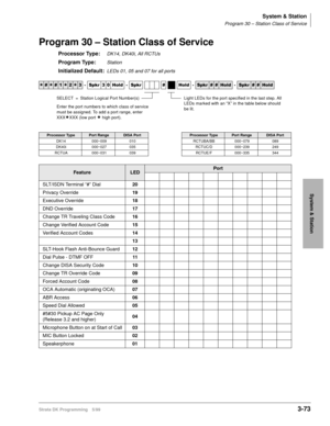 Page 119System & Station
Program 30 – Station Class of Service
Strata DK Programming 5/993-73
System & Station
Program 30 – Station Class of Service
Processor Type:DK14, DK40i, All RCTUs
Program Type:Station
Initialized Default:LEDs 01, 05 and 07 for all ports




  6SNU   +ROG  6SNU +ROG 6SNU+ROG 6SNU+ROG
Processor TypePort RangeDISA PortProcessor TypePort RangeDISA Port
DK14 000~009 010 RCTUBA/BB 000~079 089
DK40i 000~027 035 RCTUC/D 000~239 249
RCTUA 000~031 039 RCTUE/F 000~335 344...