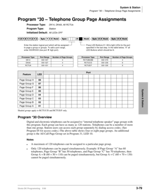 Page 125System & Station
Program *30 – Telephone Group Page Assignments
Strata DK Programming 5/993-79
System & Station
Program *30 – Telephone Group Page Assignments
Processor Type:DK14, DK40i, All RCTUs
Program Type:Station
Initialized Default:All LEDs OFF
Shaded groups apply to RCTUC/D and RCTUE/F only.
Program *30 Overview
Digital and electronic telephones can be assigned to “internal telephone speaker” page groups with 
this program. Each group can have as many as 120 stations. Telephones can be a member of...