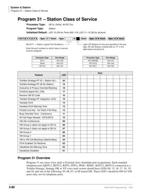 Page 126System & Station
Program 31 – Station Class of Service
3-80Strata DK Programming 5/99
Program 31 – Station Class of Service
Processor Type:DK14, DK40i, All RCTUs
Program Type:Station
Initialized Default:LED 10 ON for Ports 000~119; LED 11~13 ON for all ports.
 
Program 31 Overview
Program 31 sets most voice mail or External Auto Attendant port assignments. Each standard 
telephone port (QSTU2, RSTU2, RSTU, PSTU, PESU, RDSU, KSTU2, QSTU2) connected to a 
Toshiba Stratagy, Stratagy DK or VP voice mail...