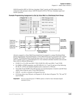 Page 127System & Station
Program 31 – Station Class of Service
Strata DK Programming 5/993-81
System & Station
LED 09 should be OFF for VM Auto Attendant “blind” transfer and VM tandem CO line 
connection with automatic release. LED 09 should be ON for VM Auto Attendant supervised 
transfer operation. 
Example Programming Assignment to Set Up Voice Mail in a Distributed Hunt Group
All ports assigned to a Voice Mail Group should also be assigned to a unique Distributed Hunt 
Group using Program 
40. Each Program...