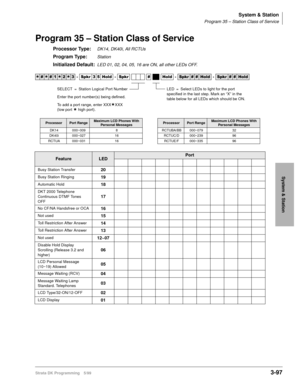 Page 143System & Station
Program 35 – Station Class of Service
Strata DK Programming 5/993-97
System & Station
Program 35 – Station Class of Service
Processor Type:DK14, DK40i, All RCTUs
Program Type:Station
Initialized Default:LED 01, 02, 04, 05, 16 are ON, all other LEDs OFF.




  6SNU   +ROG  6SNU +ROG 6SNU+ROG 6SNU+ROG
ProcessorPort RangeMaximum LCD Phones With 
Personal MessagesProcessorPort RangeMaximum LCD Phones With 
Personal Messages
DK14 000~009 8 RCTUBA/BB 000~079 32
DK40i...