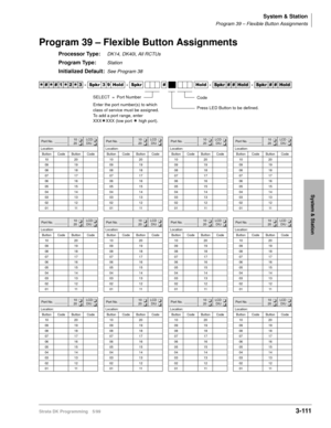 Page 157System & Station
Program 39 – Flexible Button Assignments
Strata DK Programming 5/993 - 111
System & Station
Program 39 – Flexible Button Assignments
Processor Type:DK14, DK40i, All RCTUs
Program Type:Station
Initialized Default:See Program 38




  6SNU   +ROG  6SNU +ROG 6SNU+ROG 6SNU+ROG
Port No. _______10o20oLCD oDIUoPort No. _______10o20oLCDoDIUoPort No. _______10o20oLCDoDIUoPort No. _______10o20oLCDoDIUoLocation: Location: Location: Location:
Button Code Button Code Button Code...