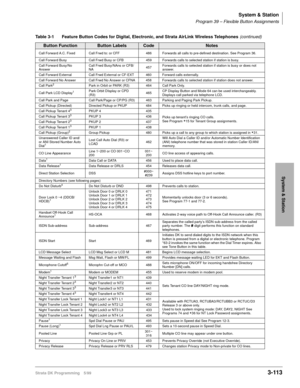 Page 159System & Station
Program 39 – Flexible Button Assignments
Strata DK Programming 5/993-113
System & Station
Call Forward A.C. Fixed Call Frwd to: or CFF 486 Forwards all calls to pre-defined destination. See Program 36.
Call Forward Busy Call Frwd Busy or CFB 459 Forwards calls to selected station if station is busy.
Call Forward Busy/No 
AnswerCall Frwd Busy/NAns or CFB/
NA457Forwards calls to selected station if station is busy or does not 
answer.
Call Forward External Call Frwd External or CF-EXT 460...