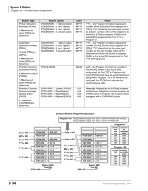 Page 162System & Station
Program 39 – Flexible Button Assignments
3-116Strata DK Programming 5/99
  
Button TypeButton LabelsCodeNotes
Primary Directory 
Numbers [PDNs]
4-Maximum of 
same [PDN] per 
telephone[PDN] NNNN - 1, Highest button
[PDN] NNNN - 2, next highest
[PDN] NNNN - 3, next highest
[PDN] NNNN - 4, Lowest button ##YYY
##YYY
##YYY
##YYYYYY = the Program 04 station logical port 
number of the [DN] that should appear as a 
[PDN]. YYY should be the same port number 
as the port number (XXX) of the...