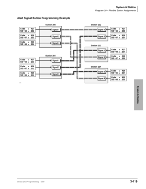 Page 165System & Station
Program 39 – Flexible Button Assignments
Strata DK Programming 5/993-119
System & Station
Alert Signal Button Programming Example
Station 200
Code
SD 
*48
Code
SD 
*47
Code
SD 
*45=
=
=
=
=
=427
202
428
203
430
204
Signal 1
Signal 2
Signal 4
Station 201
Code
SD 
*48
Code
SD 
*47
Code
SD 
*46=
=
=
=
=
=427
203
428
202
429
204
Signal 1
Signal 2
Signal 3
Station 202
Code
SD 
*48
Code
SD 
*47=
=
=
=427
200
428
201
Signal 1
Signal 2
Station 203
Code
SD 
*48
Code
SD 
*47=
=
=
=427
201
428
200...