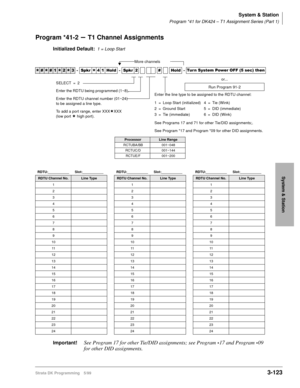 Page 169System & Station
Program *41 for DK424 – T1 Assignment Series (Part 1)
Strata DK Programming 5/993-123
System & Station
Program *41-2 – T1 Channel Assignments
Initialized Default:1 = Loop Start
Important!See Program 17 for other Tie/DID assignments; see Program *17 and Program *09 
for other DID assignments.




  6SNU
  +ROG  6SNU   +ROG 7XU Q6\VWHP3RZHU2))VHFWKHQ
ProcessorLine Range
RCTUBA/BB 001~048
RCTUC/D 001~144
RCTUE/F 001~200
RDTU:___________ Slot:___________...