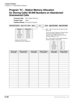 Page 174System & Station
Program *51 – Station Memory Allocation
3-128Strata DK Programming 5/99
Program *51 – Station Memory Allocation
for Storing Caller ID/ANI Numbers on Abandoned/
Unanswered Calls
Processor Type:DK14, DK40i, All RCTUs
Program Type:Station
Initialized Default:No memory for all ports




  6SNU
  +ROG  6SNU  +ROG 6SNU+ROG 6SNU+ROG
Station Logical 
Port NumberMemory Allocation 
(100 max each)Station Logical 
Port NumberMemory Allocation 
(100 max each)Station Logical 
Port...