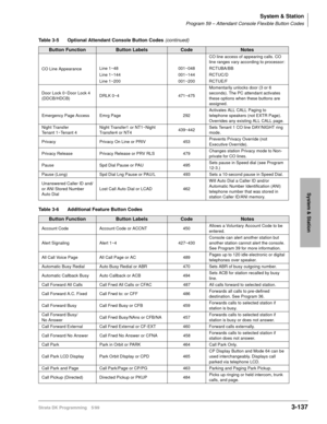 Page 183System & Station
Program 59 – Attendant Console Flexible Button Codes
Strata DK Programming 5/993-137
System & Station
  
CO Line AppearanceCO line access of appearing calls. CO 
line ranges vary according to processor:
Line 1~48 001~048 RCTUBA/BB
Line 1~144 001~144 RCTUC/D
Line 1~200 001~200 RCTUE/F
Door Lock 0~Door Lock 4 
(DDCB/HDCB)DRLK 0~4 471~475Momentarily unlocks door (3 or 6 
seconds). The PC attendant activates 
these options when these buttons are 
assigned.
Emergency Page Access Emrg Page...