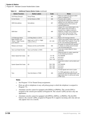 Page 184System & Station
Program 59 – Attendant Console Flexible Button Codes
3-138Strata DK Programming 5/99
Notes
lSee Program *15 for Tenant Group assignments.
lPicks up calls to telephones in any call pickup group to which the telephone is assigned in 
Program *31.
lAttendant consoles cannot be equipped with [SDNs] or [PhDNs]. The console [DN] is 
assigned to the console port number in Program 04. The console’s [DN] can have only one 
appearance.
lAttendant consoles cannot be equipped with [PDNs], [SDNs], or...