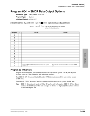 Page 185System & Station
Program 60-1 – SMDR Data Output Options
Strata DK Programming 5/993-139
System & Station
Program 60-1 – SMDR Data Output Options
Processor Type:DK14, DK40i, All RCTUs
Program Type:System
Initialized Default:LED 01 OFF
Program 60-1 Overview
Program 60-1 determines which information will be sent out the system SMDR port: System 
Account codes or Caller ID and/or ANI telephone numbers.
Turn LED 01 ON if received Caller ID and/or ANI information should be sent out the system 
SMDR port.
Turn...