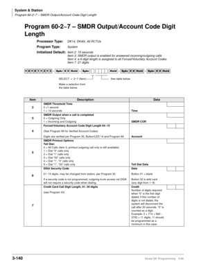 Page 186System & Station
Program 60-2~7 – SMDR Output/Account Code Digit Length
3-140Strata DK Programming 5/99
Program 60-2~7 – SMDR Output/Account Code Digit 
Length
Processor Type:DK14, DK40i, All RCTUs
Program Type:System
Initialized Default:Item 2: 10 seconds
Item 3: SMDR output is enabled for answered incoming/outgoing calls 
Item 4: a 6-digit length is assigned to all Forced/Voluntary Account Codes
Item 7: 21 digits




  6SNU   +ROG  6SNU +ROG 6SNU+ROG 6SNU+ROG
ItemDescriptionData
2...