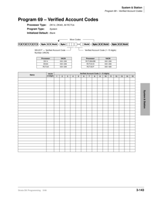 Page 189System & Station
Program 69 – Verified Account Codes
Strata DK Programming 5/993-143
System & Station
Program 69 – Verified Account Codes
Processor Type:DK14, DK40i, All RCTUs
Program Type:System
Initialized Default:Blank




  6SNU   +ROG  6SNU ‡‡‡ +ROG 6SNU+ROG 6SNU+ROG
ProcessorVA C NProcessorVACN
DK14 000~299 RCTUBA/BB 000~299
DK40i 000~299 RCTUC/D 000~299
RCTUA 000~299 RCTUE/F 000~499
NameVACN 
(3-digit)Verified Account Code (1~15 digits)
123456789101112131415
More Codes
Verified...