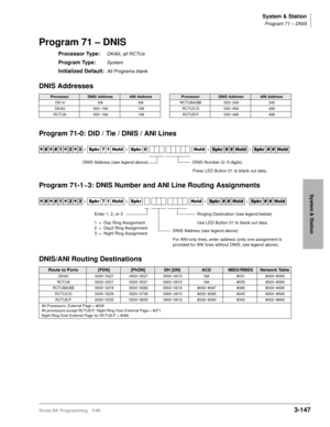 Page 193System & Station
Program 71 – DNIS
Strata DK Programming 5/993-147
System & Station
Program 71 – DNIS
Processor Type:DK40i, all RCTUs
Program Type:System
Initialized Default:All Programs blank
DNIS Addresses
Program 71-0: DID / Tie / DNIS / ANI Lines
Program 71-1~3: DNIS Number and ANI Line Routing Assignments
DNIS/ANI Routing Destinations
ProcessorDNIS AddressANI AddressProcessorDNIS AddressANI Address
DK14 NA NA RCTUBA/BB 000~349 349
DK40i 000~199 199 RCTUC/D 000~499 499
RCTUA 000~199 199 RCTUE/F...