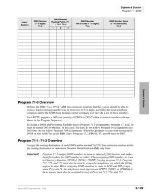 Page 195System & Station
Program 71 – DNIS
Strata DK Programming 5/993-149
System & Station
Program 71-0 Overview
Defines the DID / Tie / DNIS / ANI line extension numbers that the system should be able to 
receive. Each extension number can be from two to five digits; normally the local telephone 
company and/or the DNIS long distance carrier company will provide a list of these numbers.
Each RCTU supports a different quantity of DNIS or DID/Tie line extension numbers (shown 
above in the Program Sequence).
To...