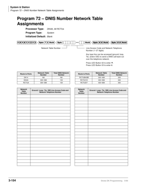 Page 200System & Station
Program 72 – DNIS Number Network Table Assignments
3-154Strata DK Programming 5/99
Program 72 – DNIS Number Network Table 
Assignments
Processor Type:DK40i, All RCTUs
Program Type:System
Initialized Default:Blank




  6SNU   +ROG  6SNU ‡‡‡ +ROG 6SNU+ROG 6SNU+ROG
Route to PortsNetwork Table 
NumberTotal DNIS Network 
NumberRoute to PortsNetwork Table 
NumberTotal DNIS Network 
Number
DK14 NA NA RCTUBA/BB 300~499 200
DK40i 300~399 100 RCTUC/D 300~599 300
RCTUA 300~399...