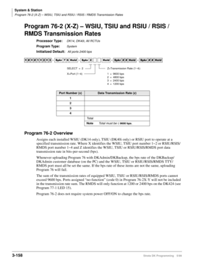 Page 204System & Station
Program 76-2 (X-Z) – WSIU, TSIU and RSIU / RSIS / RMDS Transmission Rates
3-158Strata DK Programming 5/99
Program 76-2 (X-Z) – WSIU, TSIU and RSIU / RSIS / 
RMDS Transmission Rates
Processor Type:DK14, DK40i, All RCTUs
Program Type:System
Initialized Default: All ports 2400 bps
Program 76-2 Overview
Assigns each installed WSIU (DK14 only), TSIU (DK40i only) or RSIU port to operate at a 
specified transmission rate. Where X identifies the WSIU, TSIU port number 1~2 or RSIU/RSIS/
RMDS port...