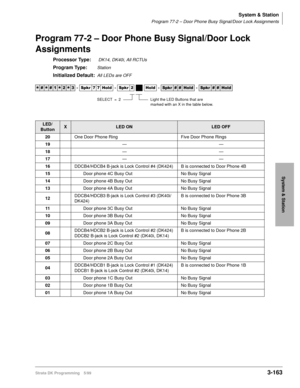 Page 209System & Station
Program 77-2 – Door Phone Busy Signal/Door Lock Assignments
Strata DK Programming 5/993-163
System & Station
Program 77-2 – Door Phone Busy Signal/Door Lock 
Assignments
Processor Type: DK14, DK40i, All RCTUs
Program Type:Station
Initialized Default:All LEDs are OFF




  6SNU   +ROG  6SNU +ROG 6SNU+ROG 6SNU+ROG
LED/
ButtonXLED ONLED OFF
20One Door Phone Ring Five Door Phone Rings
19——
18——
17——
16DDCB4/HDCB4 B-jack is Lock Control #4 (DK424) B is connected to Door...