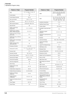 Page 22Overview
Alphabetical Program Listing
1-8Strata DK Programming 5/99
DNIS12, 17, 20, 60-1, 71-(0-5), 72,
77-4
Do Not Disturb 39
Do Not Disturb Override 05, 30
Door Lock Control 39, 77-1, 77-2
Door Phones 05, 77-1, 77-2, 79, *79
DSS Console Features 03, 28, 29-1~29-8, 10-2
DSS DKT/EKT 28
DTMF and Dial Pulse 
Assignments10-1, 15, 30, 39
DTMF Receiver (QRCU3, 
K5RCU, RRCS) Operation03, 12, 15
DTMF Signal Time, CO lines 
(80/160 ms)10-1
DTMF Signal Time, VM Ports 
(80/160 ms)10-2
DTMF Tone/No Tone/Padded...