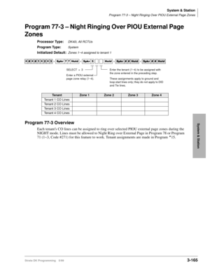 Page 211System & Station
Program 77-3 – Night Ringing Over PIOU External Page Zones
Strata DK Programming 5/993-165
System & Station
Program 77-3 – Night Ringing Over PIOU External Page 
Zones
Processor Type:DK40i, All RCTUs
Program Type:System
Initialized Default:Zones 1~4 assigned to tenant 1
Program 77-3 Overview
Each tenants CO lines can be assigned to ring over selected PIOU external page zones during the 
NIGHT mode. Lines must be allowed to Night Ring over External Page in Program 78 or Program 
71 (1~3,...