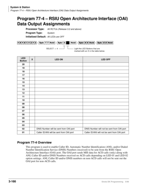 Page 212System & Station
Program 77-4 – RSIU Open Architecture Interface (OAI) Data Output Assignments
3-166Strata DK Programming 5/99
Program 77-4 – RSIU Open Architecture Interface (OAI) 
Data Output Assignments
Processor Type:All RCTUs (Release 3.2 and above)
Program Type:System
Initialized Default:All LEDs are OFF
Program 77-4 Overview
This program is used to enable Caller ID, Automatic Number Identification (ANI), and/or Dialed 
Number Identification Service (DNIS) Numbers (received) to be sent from the...