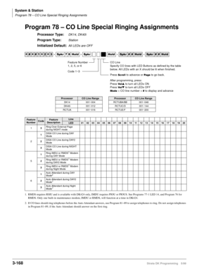 Page 214System & Station
Program 78 – CO Line Special Ringing Assignments
3-168Strata DK Programming 5/99
Program 78 – CO Line Special Ringing Assignments
Processor Type:DK14, DK40i
Program Type:Station
Initialized Default:All LEDs are OFF




  6SNU   +ROG  6SNU+ROG 6SNU+ROG 6SNU+ROG
ProcessorCO Line RangeProcessorCO Line Range
DK14 001~004 RCTUBA/BB 001~048
DK40i 001~012 RCTUC/D 001~144
RCTUA 001~016 RCTUE/F 001~200
Feature 
NumberCodeFeature 
DescriptionLine
LED...