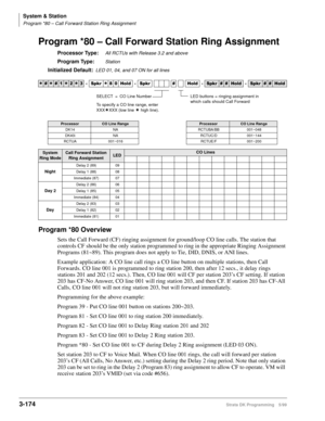 Page 220System & Station
Program *80 – Call Forward Station Ring Assignment
3-174Strata DK Programming 5/99
Program *80 – Call Forward Station Ring Assignment
Processor Type:All RCTUs with Release 3.2 and above
Program Type:Station
Initialized Default:LED 01, 04, and 07 ON for all lines
Program *80 Overview
Sets the Call Forward (CF) ringing assignment for ground/loop CO line calls. The station that 
controls CF should be the only station programmed to ring in the appropriate Ringing Assignment 
Programs...