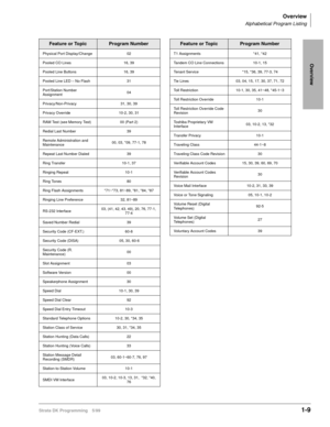 Page 23Overview
Alphabetical Program Listing
Strata DK Programming 5/991-9
Overview
Physical Port Display/Change 02
Pooled CO Lines 16, 39
Pooled Line Buttons 16, 39
Pooled Line LED – No Flash 31
Port/Station Number 
Assignment04
Privacy/Non-Privacy 31, 30, 39
Privacy Override 10-2, 30, 31
RAM Test (see Memory Test) 00 (Part 2)
Redial Last Number 39
Remote Administration and 
Maintenance00, 03, *09, 77-1, 78
Repeat Last Number Dialed 39
Ring Transfer 10-1, 37
Ringing Repeat 10-1
Ring Tones 80
Ring Flash...