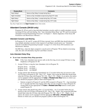 Page 223System & Station
Programs 81~89 – Ground/Loop Start/CO Line Station Ringing
Strata DK Programming 5/993-177
System & Station
Day, Day2, Night refer to the 1LJKW7UDQVIHU button’s three modes. 
Attendant Console (DK424 only)
Programs 81~89 are used to ring individual attendant consoles and/or to enable attendant console 
incoming CO line call load sharing. (See “Auto Attendant Delay Ring” and “PC and Conventional 
Attendant Console Programming Overview” in Chapter 5 – Station Apparatus of the Strata DK...