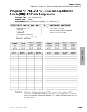 Page 225System & Station
Programs *81, *84, and *87 – Ground/Loop Start/CO Line to [DN] LED Flash Assignments
Strata DK Programming 5/993-179
System & Station
Programs *81, *84, and *87 – Ground/Loop Start/CO 
Line to [DN] LED Flash Assignments
Processor Type:DK14, DK40i, All RCTUs
Program Type:System
Initialized Default:CO 018~200 flashes Port 000 (*81) and Port 001 (*87)
Important!Blank out initialized default data if CO line should not ring and flash [PDN] 
assigned to port 000 and port 001. If this...