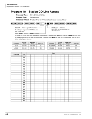 Page 236Toll Restriction
Program 40 – Station CO Line Access
4-4Strata DK Programming 5/99
Program 40 – Station CO Line Access
Processor Type:DK14, DK40i, All RCTUs
Program Type:Toll Restriction
Initialized Default:All LEDs ON for all CO lines (all stations can access all lines)




  6SNU   +ROG  6SNU +ROG 6SNU+ROG 6SNU+ROG
ProcessorCO Line 
Range[PDN] Port 
RangeDISA PortProcessorCO Line 
Range[PDN] Port 
RangeDISA Port
DK14 001~004 000~009 10 RCTUBA/BB 001~048 000~079 089
DK40i 001~012...