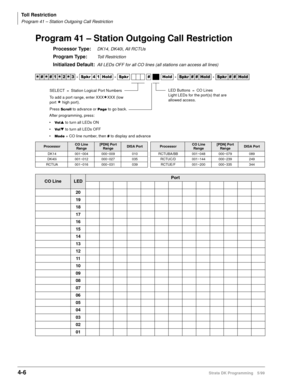 Page 238Toll Restriction
Program 41 – Station Outgoing Call Restriction
4-6Strata DK Programming 5/99
Program 41 – Station Outgoing Call Restriction
Processor Type:DK14, DK40i, All RCTUs
Program Type:Toll Restriction
Initialized Default:All LEDs OFF for all CO lines (all stations can access all lines)




  6SNU   +ROG  6SNU +ROG 6SNU+ROG 6SNU+ROG
ProcessorCO Line 
Range[PDN] Port 
RangeDISA PortProcessorCO Line 
Range[PDN] Port 
RangeDISA Port
DK14 001~004 000~009 010 RCTUBA/BB 001~048...