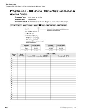 Page 240Toll Restriction
Program 42-0 – CO Line to PBX/Centrex Connection & Access Codes
4-8Strata DK Programming 5/99
Program 42-0 – CO Line to PBX/Centrex Connection & 
Access Codes
Processor Type:DK14, DK40i, All RCTUs
Program Type:Toll Restriction
Initialized Default:All LEDs OFF for all CO lines. Assigns no access codes to PBX groups.




  6SNU   +ROG  6SNU +ROG 6SNU+ROG 6SNU+ROG
ProcessorCO Line RangeProcessorCO Line Range
DK14 001~004 RCTUBA/BB 001~048
DK40i 001~012 RCTUC/D 001~144...