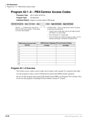 Page 242Toll Restriction
Program 42-1~8 – PBX/Centrex Access Codes
4-10Strata DK Programming 5/99
Program 42-1~8 – PBX/Centrex Access Codes
Processor Type:DK14, DK40i, All RCTUs
Program Type:Toll Restriction
Initialized Default:Assigns no access codes to PBX groups
Program 42-1~8 Overview
The Centrex access code(s) used to make out-of-centrex calls (usually 9) is entered in this table.
Use this program to allow correct Toll Restriction and Centrex/PBX transfer operation.
Do not use this program when using LCR...