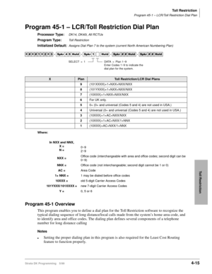 Page 247Toll Restriction
Program 45-1 – LCR/Toll Restriction Dial Plan
Strata DK Programming 5/994-15
Toll Restriction
Program 45-1 – LCR/Toll Restriction Dial Plan
Processor Type:DK14, DK40i, All RCTUs
Program Type:Toll Restriction
Initialized Default:Assigns Dial Plan 7 to the system (current North American Numbering Plan)
Where:
Program 45-1 Overview
This program enables you to define a dial plan for the Toll Restriction software to recognize the 
typical dialing sequence of long distance/local calls made...