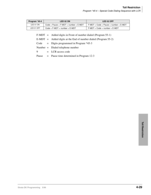 Page 261Toll Restriction
Program *45-4 – Special Code Dialing Sequence with LCR
Strata DK Programming 5/994-29
Toll Restriction
Program *45-4LED 02 ONLED 02 OFF
LED 01 ONCode + Pause + F-MDT + number + E-MDT F-MDT + Code + Pause + number + E-MDT
LED 01 OFFCode + F-MDT + number + E-MDT F-MDT + Code + number + E-MDT
F-MDT = Added digits in Front of number dialed (Program 55-1)
E-MDT = Added digits at the End of number dialed (Program 55-2)
Code  = Digits programmed in Program *45-3
Number = Dialed telephone...