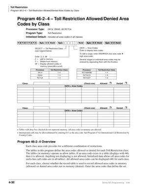 Page 262Toll Restriction
Program 46-2~4 – Toll Restriction Allowed/Denied Area Codes by Class
4-30Strata DK Programming 5/99
Program 46-2~4 – Toll Restriction Allowed/Denied Area 
Codes by Class
Processor Type:DK14, DK40i, All RCTUs
Program Type:Toll Restriction
Initialized Default:Includes all area codes in all classes
©Tables with deny box checked do not represent memory. All area codes in memory are allowed.
©International calls may be allowed/denied by entering 011 as the area code. See Program 47 for...
