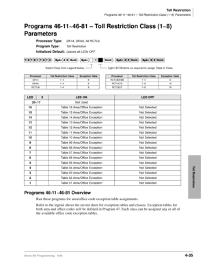 Page 267Toll Restriction
Programs 46-11~46-81 – Toll Restriction Class (1~8) Parameters
Strata DK Programming 5/994-35
Toll Restriction
Programs 46-11~46-81 – Toll Restriction Class (1~8) 
Parameters
Processor Type:DK14, DK40i, All RCTUs
Program Type:Toll Restriction
Initialized Default:Leaves all LEDs OFF
Programs 46-11~46-81 Overview
Run these programs for area/office code exception table assignments.
Refer to the legend above the record sheet for exception tables and classes. Exception tables for 
both area...