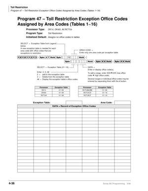 Page 268Toll Restriction
Program 47 – Toll Restriction Exception Office Codes Assigned by Area Codes (Tables 1~16)
4-36Strata DK Programming 5/99
Program 47 – Toll Restriction Exception Office Codes 
Assigned by Area Codes (Tables 1~16)
Processor Type:DK14, DK40i, All RCTUs
Program Type:Toll Restriction
Initialized Default:Assigns no office codes to tables




  6SNU   +ROG 6SNU  +ROG 
6SNU +ROG 
6SNU+ROG 6SNU+ROG
ProcessorException TableProcessorException Table
DK14 01~08 RCTUBA/BB 01~08...