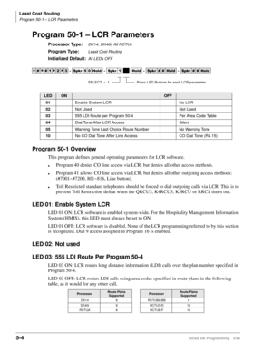 Page 276Least Cost Routing
Program 50-1 – LCR Parameters
5-4Strata DK Programming 5/99
Program 50-1 – LCR Parameters
Processor Type:DK14, DK40i, All RCTUs
Program Type:Least Cost Routing
Initialized Default:All LEDs OFF
Program 50-1 Overview
This program defines general operating parameters for LCR software.
lProgram 40 denies CO line access via LCR, but denies all other access methods.
lProgram 41 allows CO line access via LCR, but denies all other outgoing access methods: 
(#7001~#7200, 801~816, Line button)....