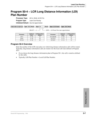 Page 279Least Cost Routing
Program 50-4 – LCR Long Distance Information (LDI) Plan Number
Strata DK Programming 5/995-7
Least Cost Routing
Program 50-4 – LCR Long Distance Information (LDI) 
Plan Number
Processor Type:DK14, DK40i, All RCTUs
Program Type:Least Cost Routing
Initialized Default:See the legend below
Program 50-4 Overview
Enter the number of the LCR route plan over which long distance information calls will be routed. 
Typically, long distance information calls are routed over the local call route...