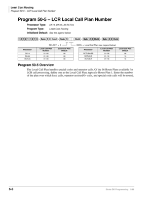 Page 280Least Cost Routing
Program 50-5 – LCR Local Call Plan Number
5-8Strata DK Programming 5/99
Program 50-5 – LCR Local Call Plan Number
Processor Type:DK14, DK40i, All RCTUs
Program Type:Least Cost Routing
Initialized Default:See the legend below
Program 50-5 Overview
The Local Call Plan handles special codes and operator calls. Of the 16 Route Plans available for 
LCR call processing, define one as the Local Call Plan, typically Route Plan 1. Enter the number 
of the plan over which local calls,...