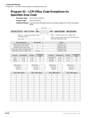 Page 284Least Cost Routing
Program 52 – LCR Office Code Exceptions for Specified Area Code
5-12Strata DK Programming 5/99
Program 52 – LCR Office Code Exceptions for 
Specified Area Code
Processor Type:DK14, DK40i, All RCTUs
Program Type:Least Cost Routing
Initialized Default:Leaves all office code tables blank and all tables assigned to LCR Plan (see legend 
below)




  6SNU   +ROG  6SNU +ROG 6SNU+ROG 6SNU+ROG
Action Code FunctionAction CodesDATA =
Assign Exception Table to LCR Plan 0 (LCR...