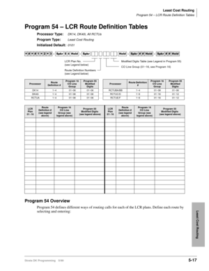 Page 289Least Cost Routing
Program 54 – LCR Route Definition Tables
Strata DK Programming 5/995-17
Least Cost Routing
Program 54 – LCR Route Definition Tables
Processor Type:DK14, DK40i, All RCTUs
Program Type:Least Cost Routing
Initialized Default:0101
Program 54 Overview
Program 54 defines different ways of routing calls for each of the LCR plans. Define each route by 
selecting and entering:




  6SNU   +ROG  6SNU +ROG 6SNU+ROG 6SNU+ROG
ProcessorRoute 
Definition #Program 16 
CO Line...