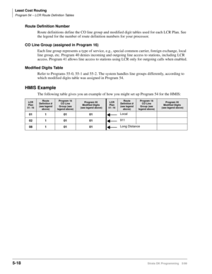 Page 290Least Cost Routing
Program 54 – LCR Route Definition Tables
5-18Strata DK Programming 5/99
Route Definition Number
Route definitions define the CO line group and modified digit tables used for each LCR Plan. See 
the legend for the number of route definition numbers for your processor.
CO Line Group (assigned in Program 16)
Each line group represents a type of service, e.g., special common carrier, foreign exchange, local 
line group, etc. Program 40 denies incoming and outgoing line access to stations,...