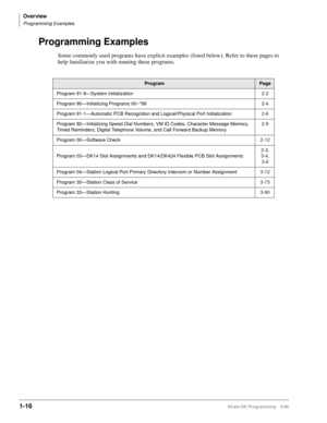 Page 30Overview
Programming Examples
1-16Strata DK Programming 5/99
Programming Examples
Some commonly used programs have explicit examples (listed below). Refer to these pages to 
help familiarize you with running these programs.
ProgramPage
Program 91-9—System Initialization2-2
Program 90—Initializing Programs 00~*992-4
Program 91-1—Automatic PCB Recognition and Logical/Physical Port Initialization2-6
Program 92—Initializing Speed Dial Numbers, VM ID Codes, Character Message Memory, 
Timed Reminders, Digital...